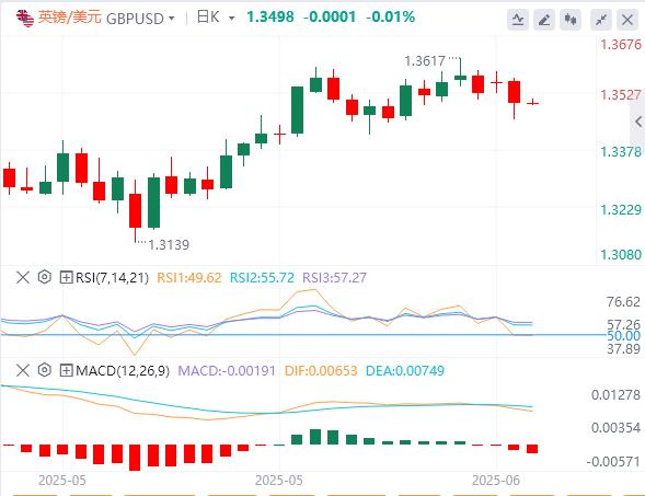 【富拓外汇平台】:CPI或意外降温,白宫辟谣美联储主席人选(图3) 【富拓外汇平台】:CPI或意外降温,白宫辟谣美联储主席人选(图3)