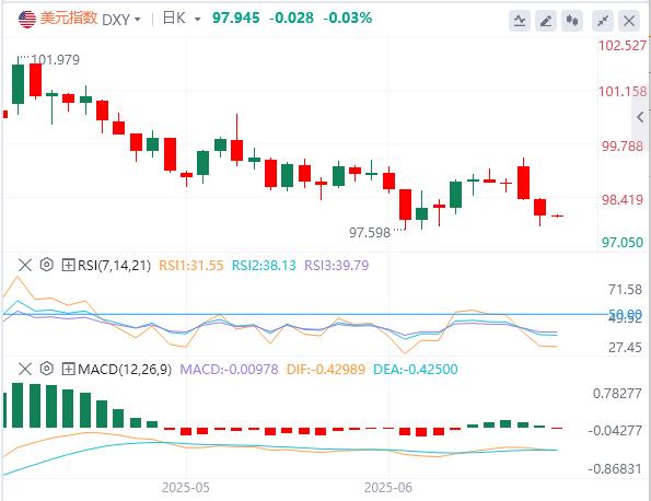 【富拓外汇决策分析】：鲍威尔称降息前需要更多时间，黄金一度跌破3310关口！(图1)