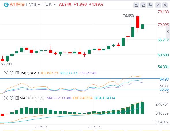 【富拓外汇市场分析】：特朗普将暂缓对俄罗斯实施制裁，日本央行将保持利率稳定(图5)