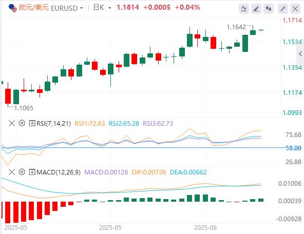【富拓外汇决策分析】：鲍威尔称降息前需要更多时间，黄金一度跌破3310关口！(图2)