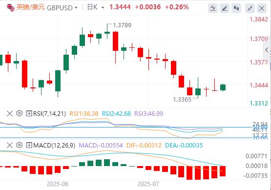 【富拓外汇官网】：本周开局市场情绪转为乐观，日本选举未超市场预期(图2)