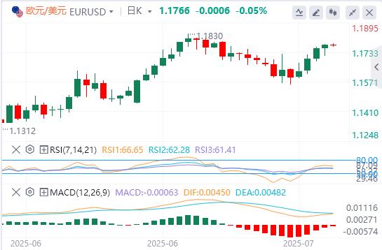 【富拓外汇市场分析】：美元指数依旧疲软，黄金止步三连涨！(图2)
