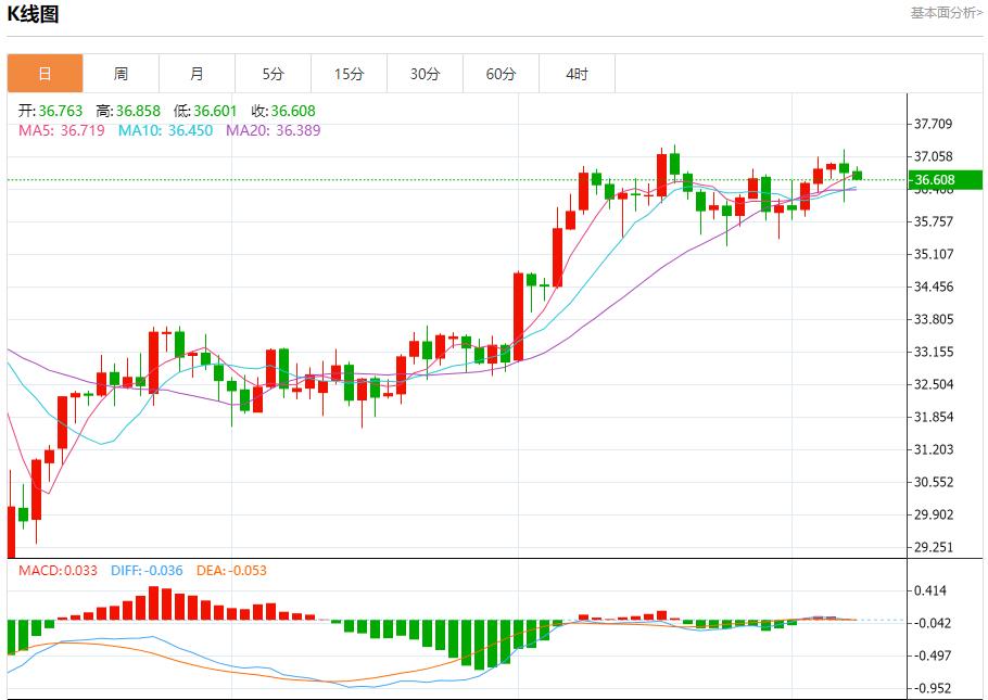 【富拓外汇】:美联储降息决策面临复杂局面,7月8日现货黄金、白银、原油、外汇短线走势分析(图4) 【富拓外汇】:美联储降息决策面临复杂局面,7月8日现货黄金、白银、原油、外汇短线走势分析(图4)