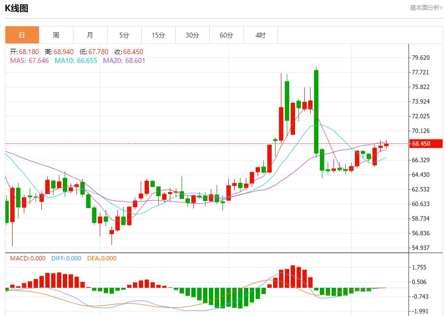 【FXTM富拓】：欧元面临新关税威胁，7月9日现货黄金、白银、原油、外汇短线走势分析(图5)