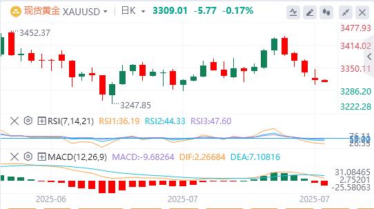 【富拓外汇市场评论】：美元指数大幅上扬，特朗普再催美联储降息(图4)