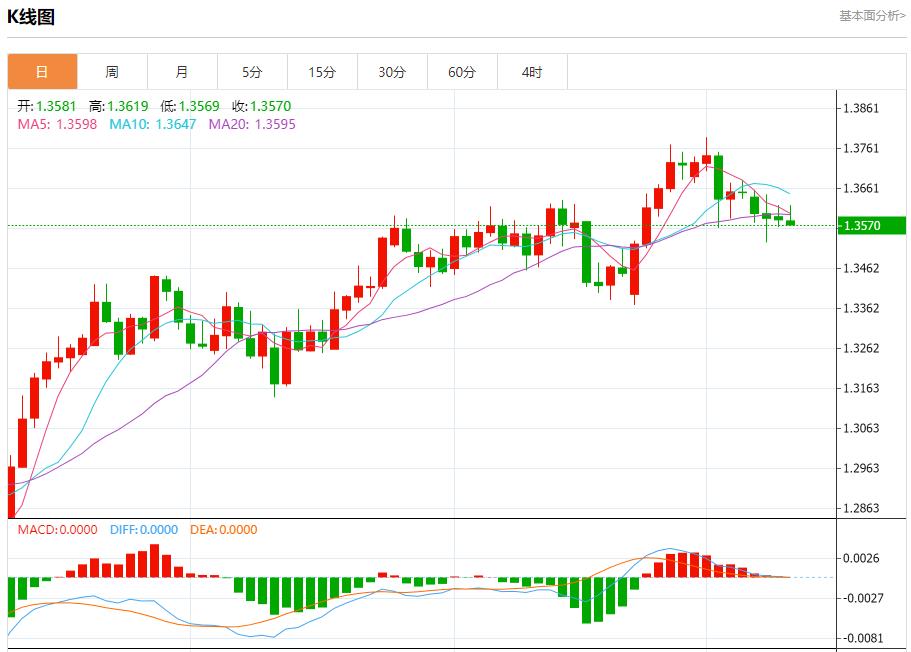 【富拓外汇官网】：欧盟清洁能源产出下降，7月10日现货黄金、白银、原油、外汇短线走势分析(图2)