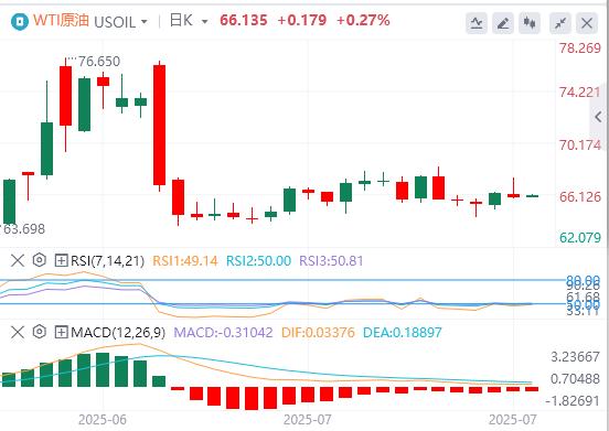 【富拓外汇官网】：美元徘徊在98.5附近，“解雇鲍威尔”大戏又更新(图5)