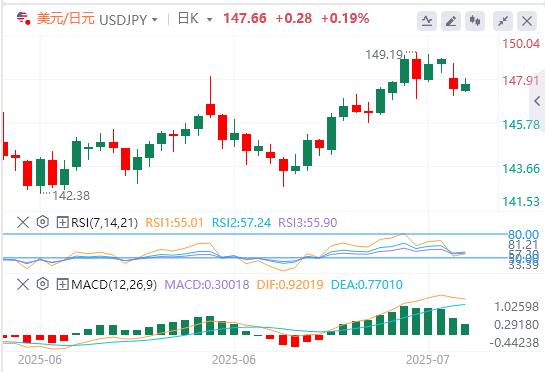 【FXTM官网】:特朗普与鲍威尔的争执升级,美元难以上涨(图3) 【FXTM官网】:特朗普与鲍威尔的争执升级,美元难以上涨(图3)