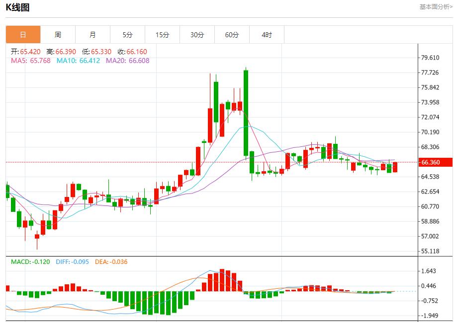 【富拓外汇市场评论】:贸易前景改善带来利好,7月28日现货黄金、白银、原油、外汇短线走势分析(图5) 【富拓外汇市场评论】:贸易前景改善带来利好,7月28日现货黄金、白银、原油、外汇短线走势分析(图5)