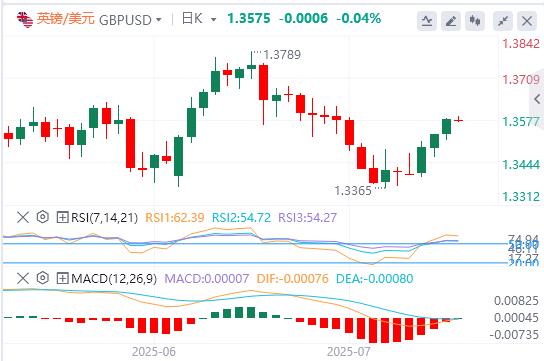 【富拓外汇市场分析】：美元指数依旧疲软，黄金止步三连涨！(图3)