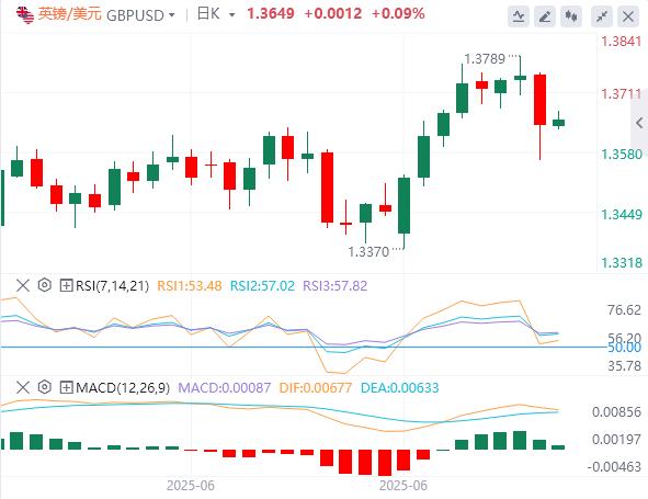 【富拓外汇官网】:6月小非农“震惊”市场,美元指数小幅反弹(图3) 【富拓外汇官网】:6月小非农“震惊”市场,美元指数小幅反弹(图3)