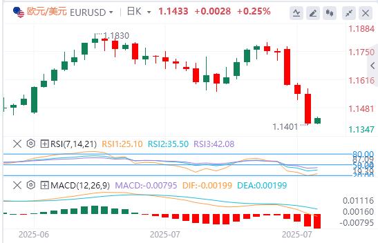 【富拓外汇决策分析】：鲍威尔给降息预期“泼冷水”！美指大涨逾1%(图2)