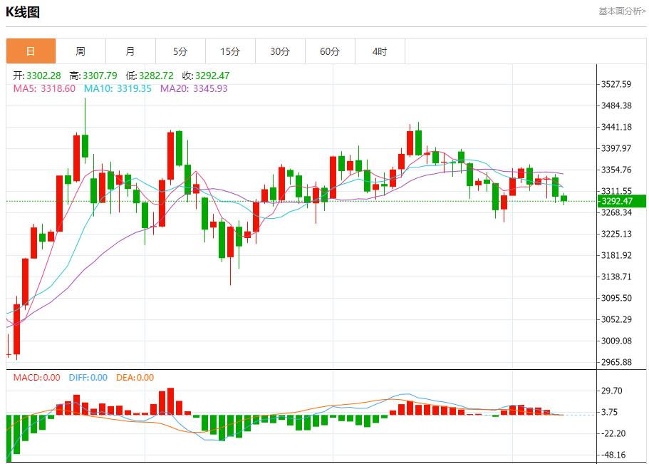 【FXTM富拓】：欧元面临新关税威胁，7月9日现货黄金、白银、原油、外汇短线走势分析(图3)