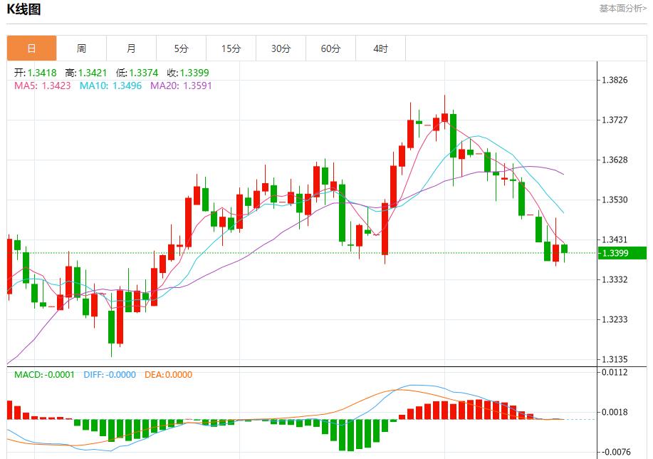 【富拓外汇决策分析】：关税大限将至，7月17日现货黄金、白银、原油、外汇短线走势分析(图2)