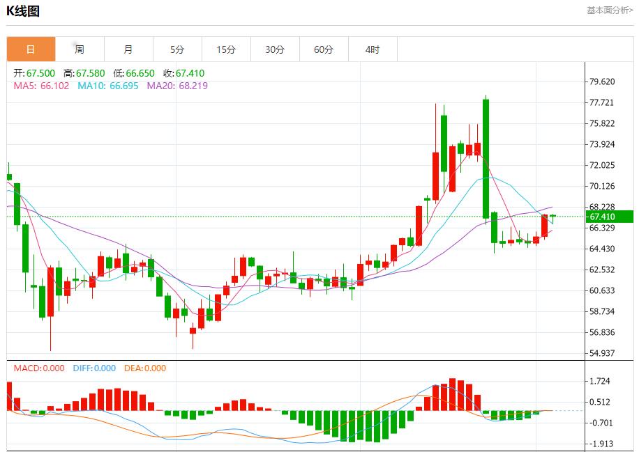 【富拓外汇决策分析】:欧元区债券收益率下降,7月3日现货黄金、白银、原油、外汇短线走势分析(图5) 【富拓外汇决策分析】:欧元区债券收益率下降,7月3日现货黄金、白银、原油、外汇短线走势分析(图5)
