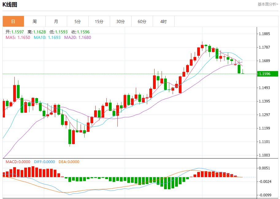 【富拓外汇市场评论】:欧元区债券市场趋稳,7月16日现货黄金、白银、原油、外汇短线走势分析(图1) 【富拓外汇市场评论】:欧元区债券市场趋稳,7月16日现货黄金、白银、原油、外汇短线走势分析(图1)