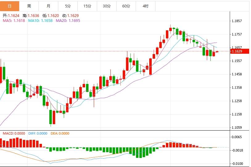 【富拓外汇市场评论】:,美元指数维持小幅波动 聚焦关税博弈与美联储人事风波(图2) 【富拓外汇市场评论】:,美元指数维持小幅波动 聚焦关税博弈与美联储人事风波(图2)