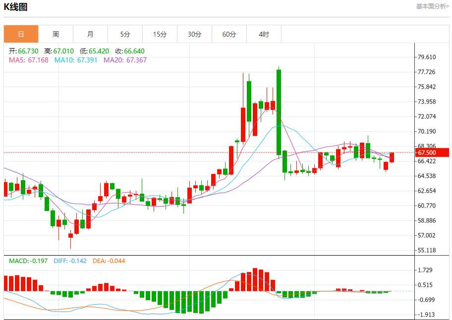 【富拓外汇官网】：美国国债回升，7月18日现货黄金、白银、原油、外汇短线走势分析(图5)