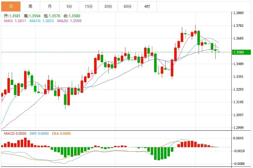 【FXTM官网】:特朗普关税威胁和强劲就业数据,美元保持稳定(图3) 【FXTM官网】:特朗普关税威胁和强劲就业数据,美元保持稳定(图3)