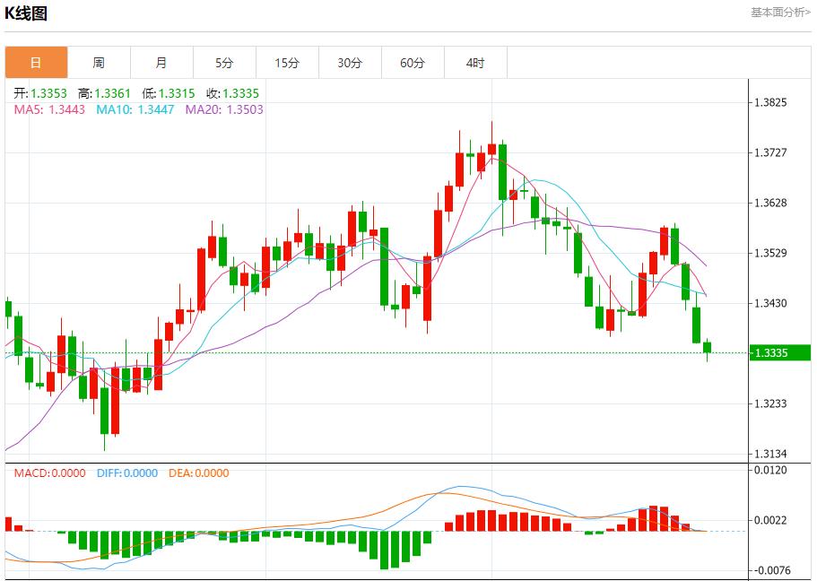 【FXTM官网】:特朗普对俄制裁急令,7月29日现货黄金、白银、原油、外汇短线走势分析(图2) 【FXTM官网】:特朗普对俄制裁急令,7月29日现货黄金、白银、原油、外汇短线走势分析(图2)