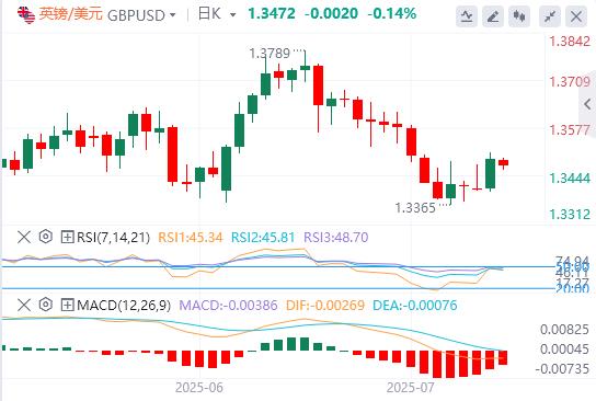 【FXTM官网】:特朗普与鲍威尔的争执升级,美元难以上涨(图2) 【FXTM官网】:特朗普与鲍威尔的争执升级,美元难以上涨(图2)