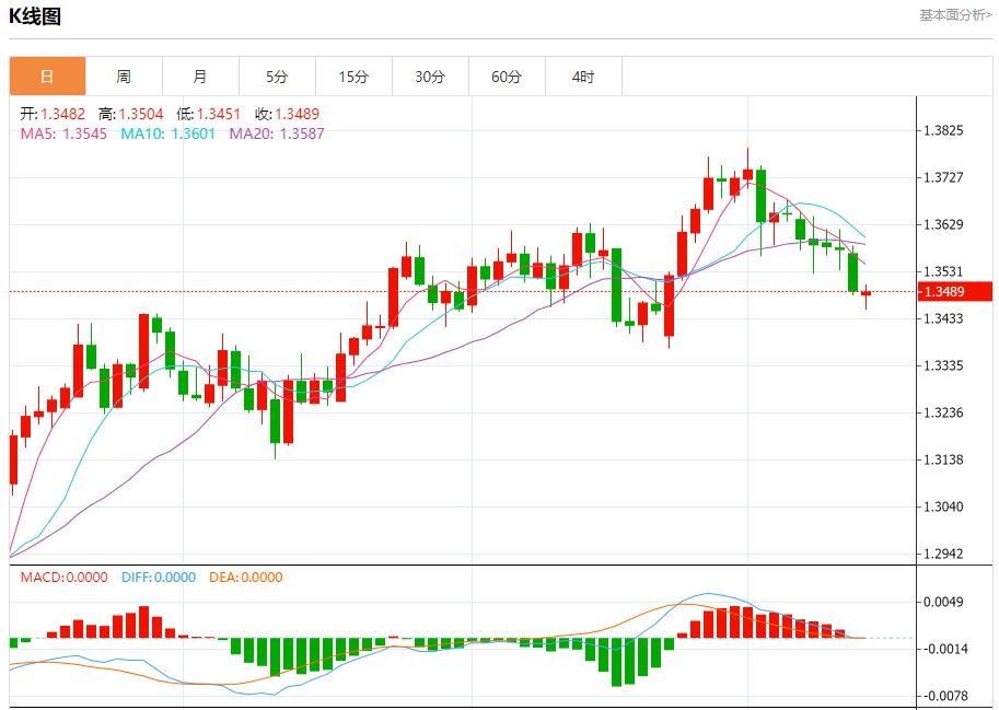 【富拓外汇】：欧盟贸易专员急拨华盛顿，7月14日现货黄金、白银、原油、外汇短线走势分析(图2)