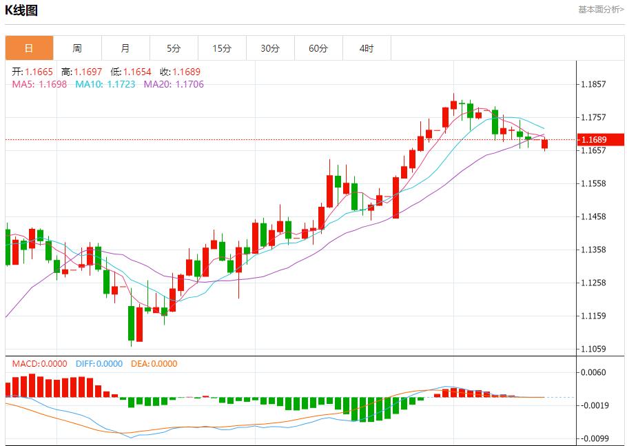 【富拓外汇】：欧盟贸易专员急拨华盛顿，7月14日现货黄金、白银、原油、外汇短线走势分析(图1)