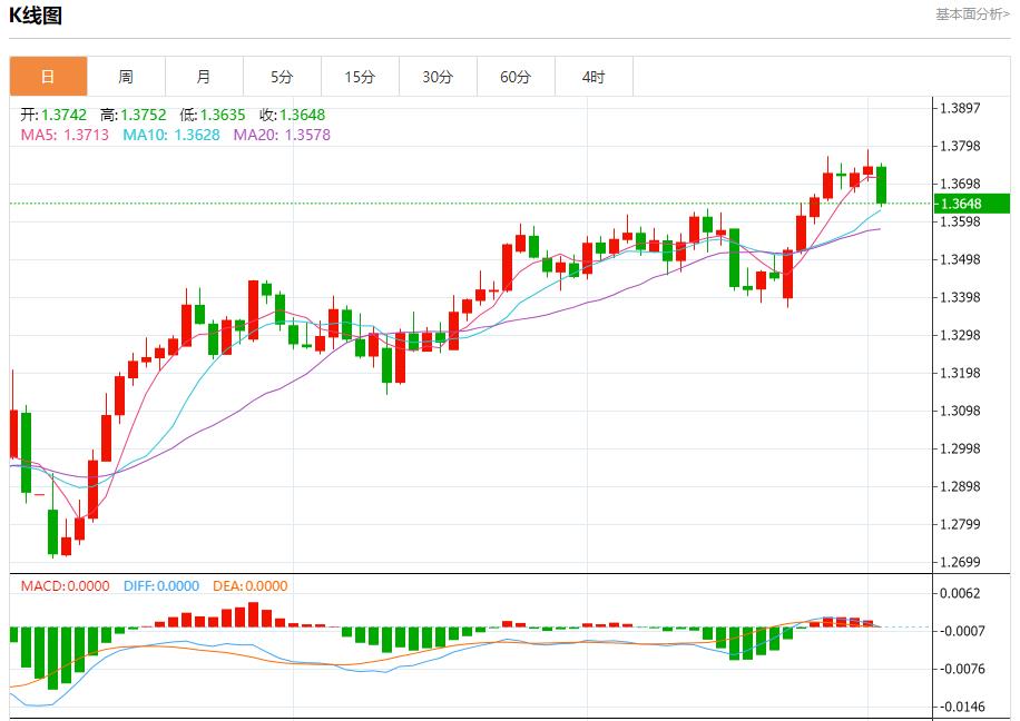 【富拓外汇决策分析】：ADP爆冷引爆美元抛售，7月2日现货黄金、白银、原油、外汇短线走势分析(图2)