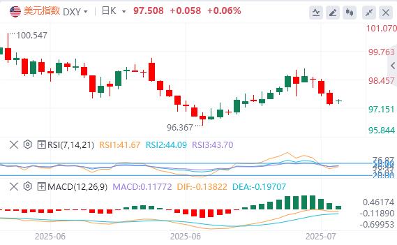 【富拓外汇平台】：美日敲定巨额贸易协议却留汽车关税悬念，首相辞职风波引爆日元套利潮(图1)