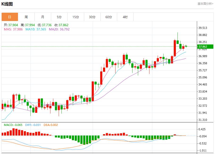 【富拓外汇决策分析】：关税大限将至，7月17日现货黄金、白银、原油、外汇短线走势分析(图4)