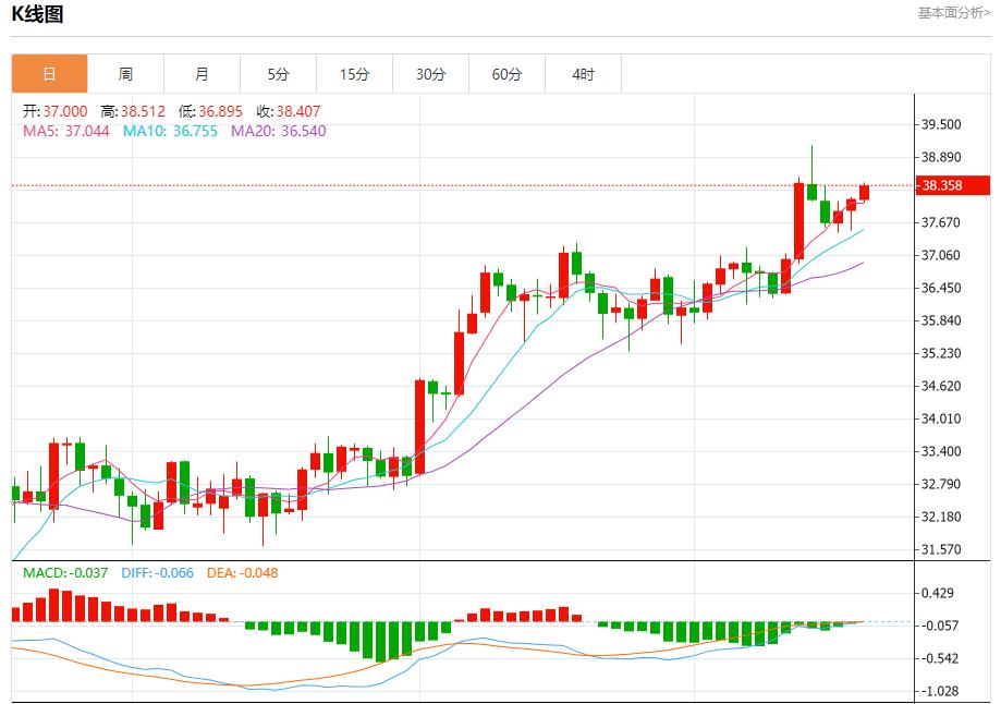 【富拓外汇官网】：美国国债回升，7月18日现货黄金、白银、原油、外汇短线走势分析(图4)
