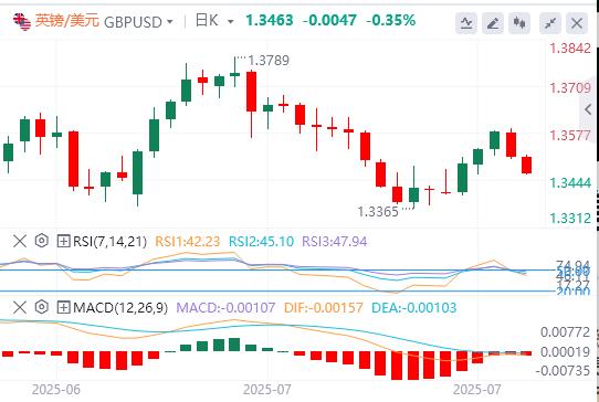 【富拓外汇市场分析】：下周中美日央行风暴来袭！(图2)