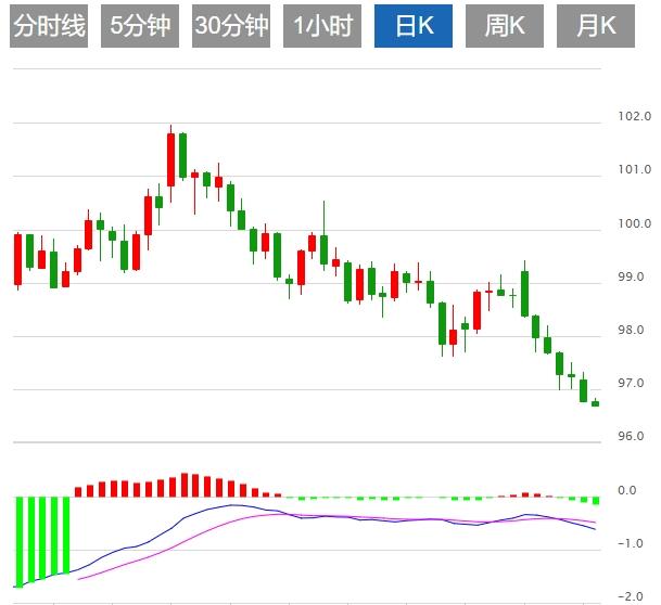 【富拓外汇市场分析】：非农报告强劲浇灭7月降息希望，美债美元巨震(图1)