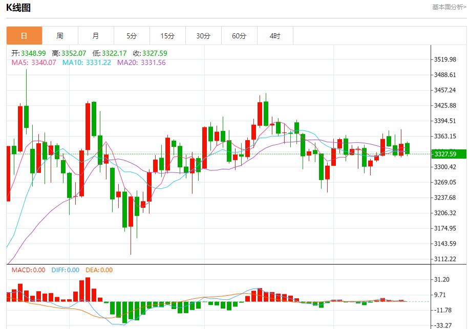 【富拓外汇决策分析】：关税大限将至，7月17日现货黄金、白银、原油、外汇短线走势分析(图3)