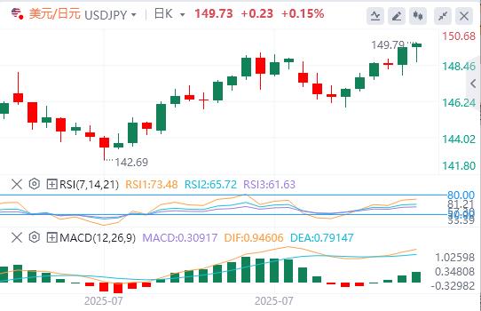 【富拓外汇平台】:美元巩固美联储推动的涨幅,日本央行刺激日元走强(图3) 【富拓外汇平台】:美元巩固美联储推动的涨幅,日本央行刺激日元走强(图3)