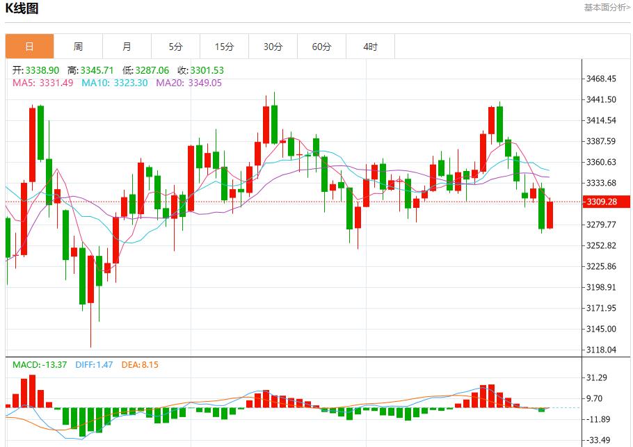【富拓外汇市场分析】：欧元区经济复苏，7月31日现货黄金、白银、原油、外汇短线走势分析(图3)