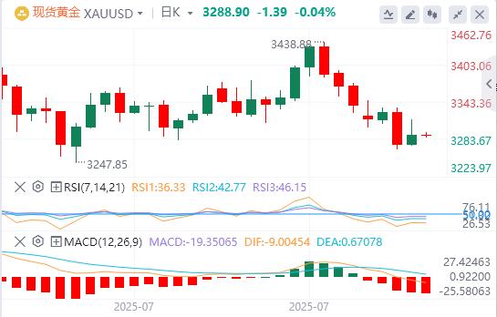 【富拓外汇平台】：美联储青睐的通胀指标回温，美元指数接近100关口(图4)