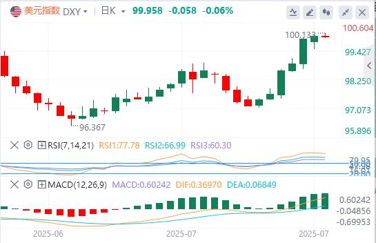 【FXTM官网】:终极决战日,今晚就业数据定调市场方向 失业率成最大悬念!(图1) 【FXTM官网】:终极决战日,今晚就业数据定调市场方向 失业率成最大悬念!(图1)