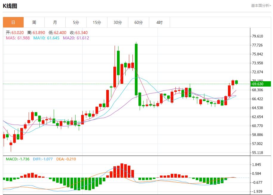 【富拓外汇市场分析】：欧元区经济复苏，7月31日现货黄金、白银、原油、外汇短线走势分析(图5)