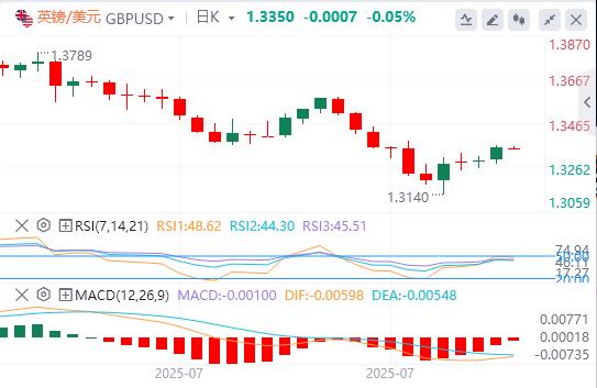 【富拓外汇市场分析】:美元指数走低,美联储高官表态支持短期内降息(图3) 【富拓外汇市场分析】:美元指数走低,美联储高官表态支持短期内降息(图3)