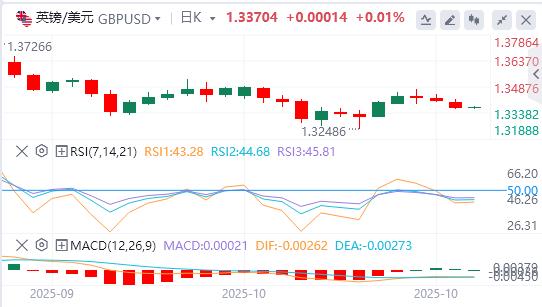 【富拓外汇市场分析】:美元指数创六日新高,黄金遭多年来最大单日跌幅(图3) 【富拓外汇市场分析】:美元指数创六日新高,黄金遭多年来最大单日跌幅(图3)
