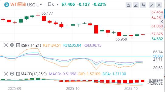 【富拓外汇市场分析】:美元指数创六日新高,黄金遭多年来最大单日跌幅(图5) 【富拓外汇市场分析】:美元指数创六日新高,黄金遭多年来最大单日跌幅(图5)