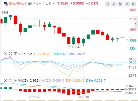 【富拓外汇平台】:美元指数维持震荡,国际原油大涨逾5%(图2) 【富拓外汇平台】:美元指数维持震荡,国际原油大涨逾5%(图2)