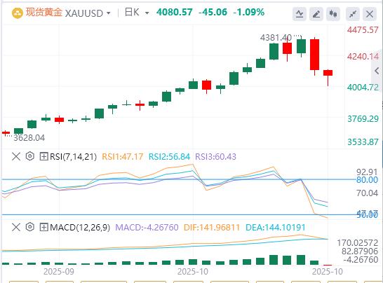 【富拓外汇市场分析】:美元指数创六日新高,黄金遭多年来最大单日跌幅(图4) 【富拓外汇市场分析】:美元指数创六日新高,黄金遭多年来最大单日跌幅(图4)