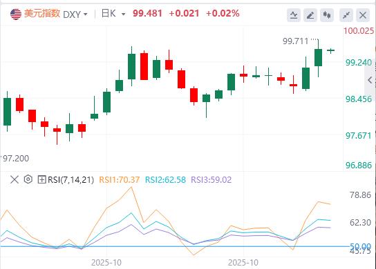 【富拓外汇官网】:高市早苗签对美巨额投资+植田和男放鸽,美日抛压加剧!(图1) 【富拓外汇官网】:高市早苗签对美巨额投资+植田和男放鸽,美日抛压加剧!(图1)