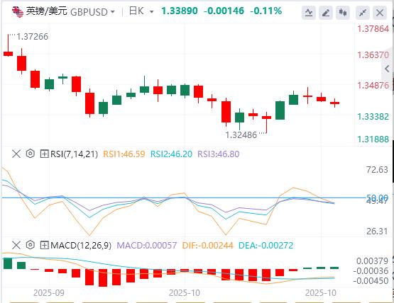 【富拓外汇】:美元普遍走强,加拿大9月CPI预计将上升(图2) 【富拓外汇】:美元普遍走强,加拿大9月CPI预计将上升(图2)