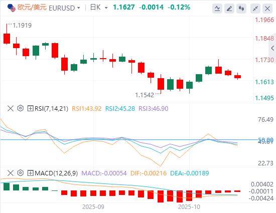 【富拓外汇】:美元普遍走强,加拿大9月CPI预计将上升(图1) 【富拓外汇】:美元普遍走强,加拿大9月CPI预计将上升(图1)