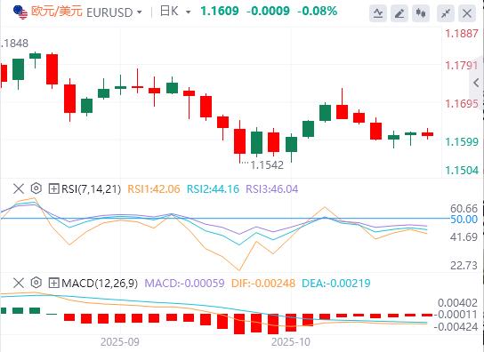 【FXTM官网】：美元突破99关口，今晚美国重磅数据来袭！(图1)