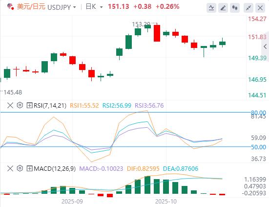 【富拓外汇】:美元普遍走强,加拿大9月CPI预计将上升(图3) 【富拓外汇】:美元普遍走强,加拿大9月CPI预计将上升(图3)