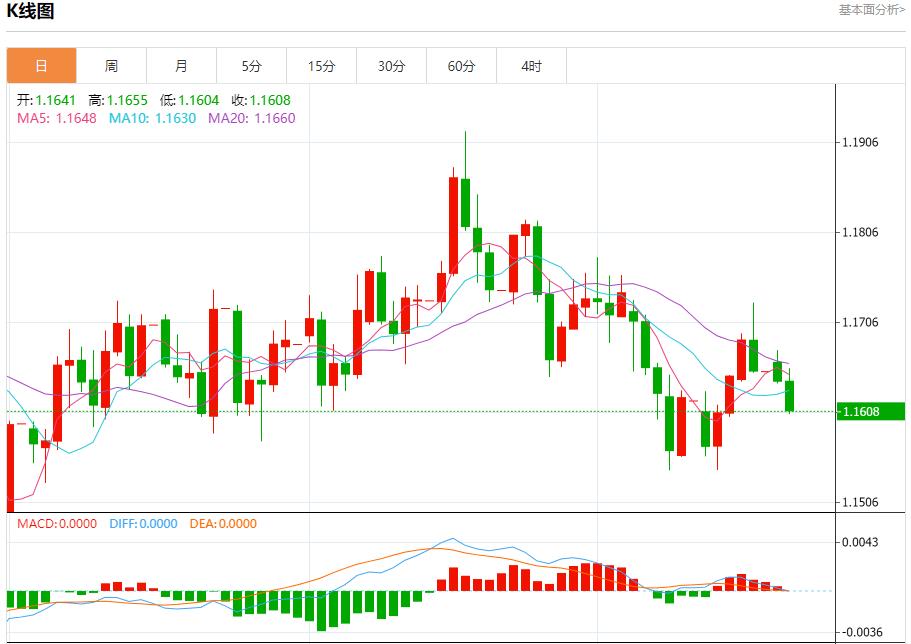 【富拓外汇官网】：美联储降息路径生变，10月21日现货黄金、白银、原油、外汇短线走势分析(图1)
